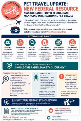 Pet Travel Update: New Federal NWS Resource for Veterinarians