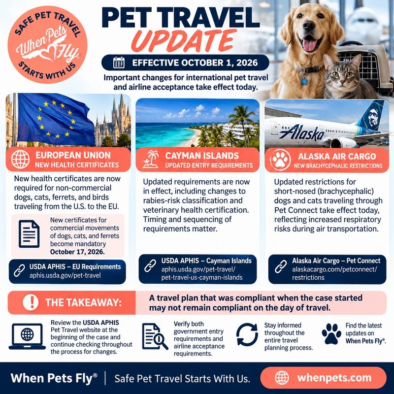 PET TRAVEL UPDATE: October 1, 2026