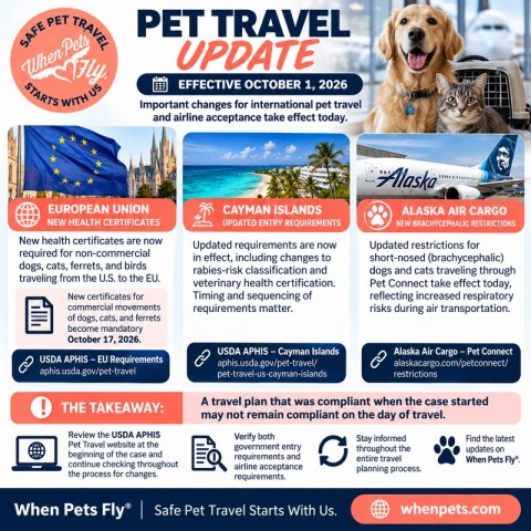 PET TRAVEL UPDATE: October 1, 2026